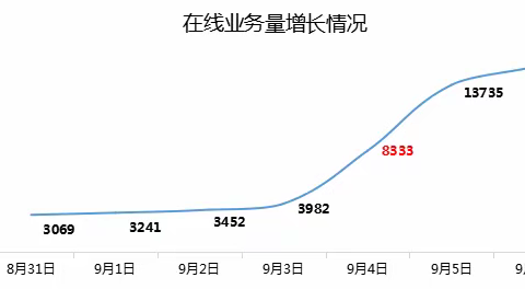 众志成城 客服人迎难而上