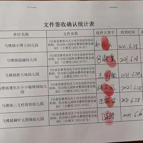 马楼镇中心学校联合有关部门对辖区内民办幼儿园进行停业整顿