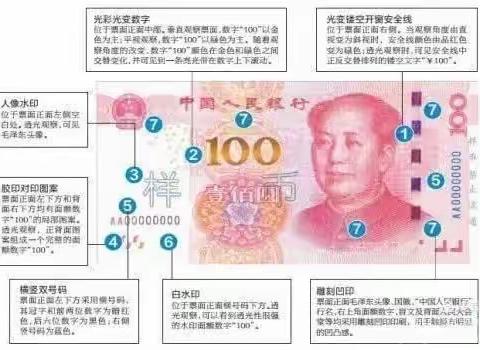 人民币发行为人民 识别假币保护权益