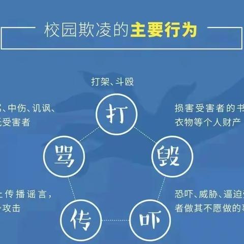 预防校园欺凌 普法共护校园 ——回族小学普法教育专题课堂