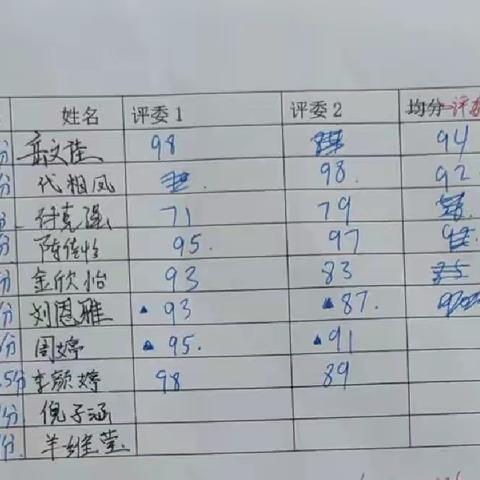 初二年级英语演讲比赛纪实