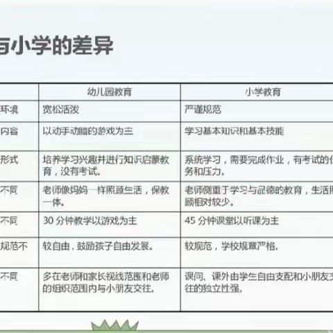 幼小科学衔接，我们在行动———扶沟路小学一年级幼小衔接系列活动