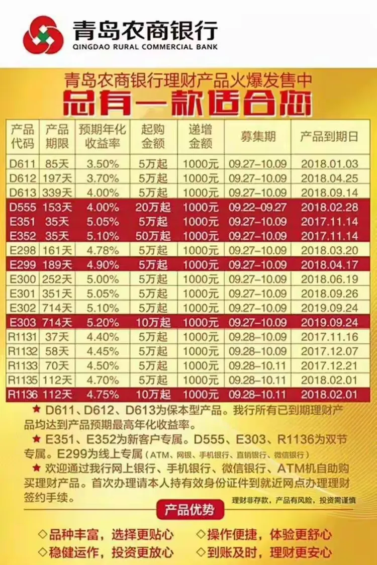 福满中秋，合作共赢 青岛农商银行西城支行贵宾客户答谢专属活动