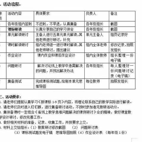 〔临沭街道小学〕——英语五单元线上集备活动   2022年4月22日