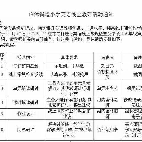 云端集备凝智慧，集思共研促成长   ——临沭街道小学英语线上教学五单元集备活动