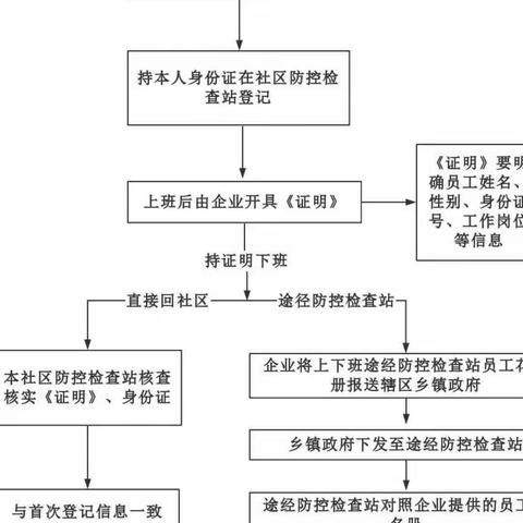 徐水区疫情防控典型群体 ——最美徐小人