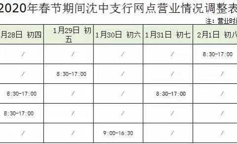 2020年沈中支行春节期间营业时间调整公告