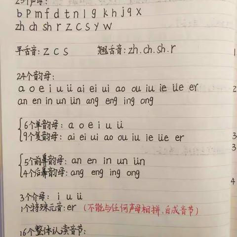 小学汉语拼音整理