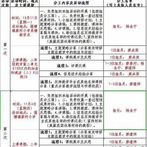 结伴而行，共同成长—2021年秋期莲塘廖村小学数学四组返岗研修活动