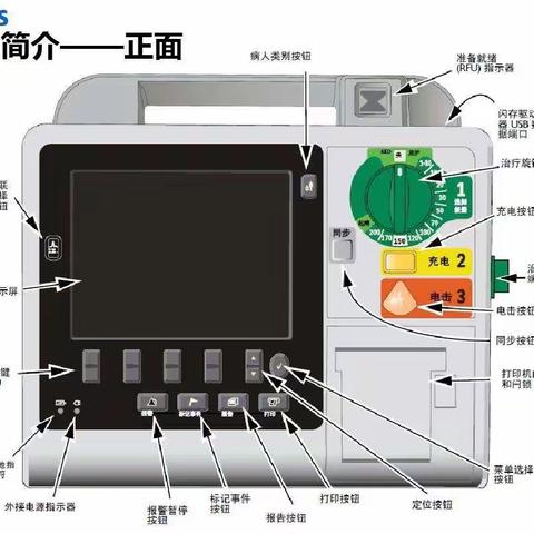 飞利浦HeartStart  XL除颤仪操作使用说明