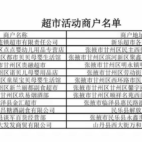 “龙卡年货节，欢乐过新年”建行信用卡特惠活动火爆来袭