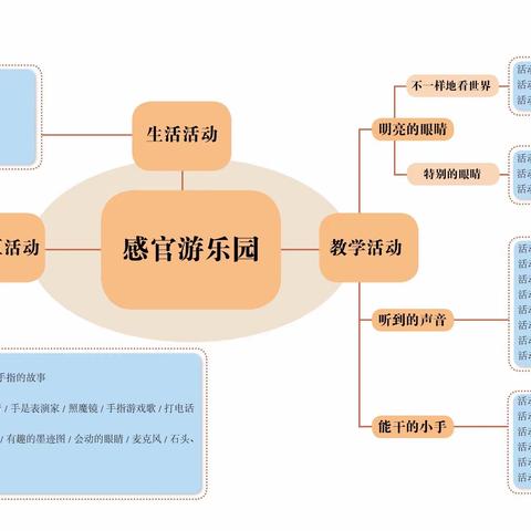 感知世界，探索世界——横幼小三班感官游乐园主题活动