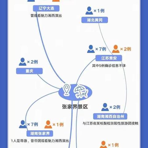 水源中学暑期疫情防控致全体师生和家长的一封信