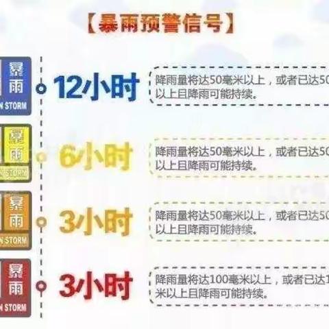 钱营一小“暴雨来袭，安全防范要牢记”温馨提示