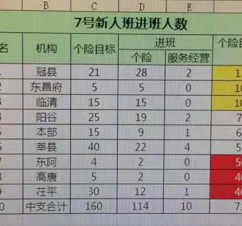 聊城中支九月第一期新人班简报