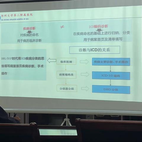 DRG下病案首页编码填写