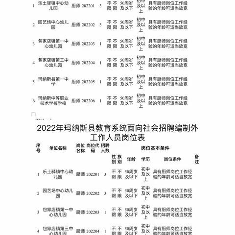 2022年玛纳斯县教育系统面向社会公开 招聘编制外工作人员简章