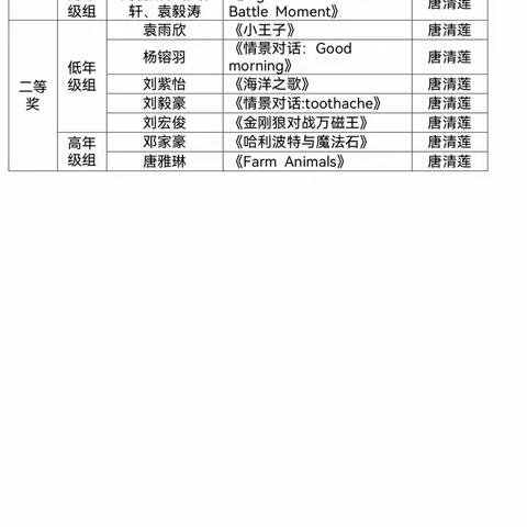 魅力英语，音为有你——团山小学2023年英语配音比赛