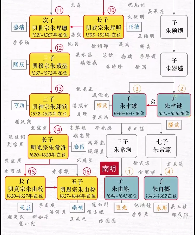 明教历代教主列表