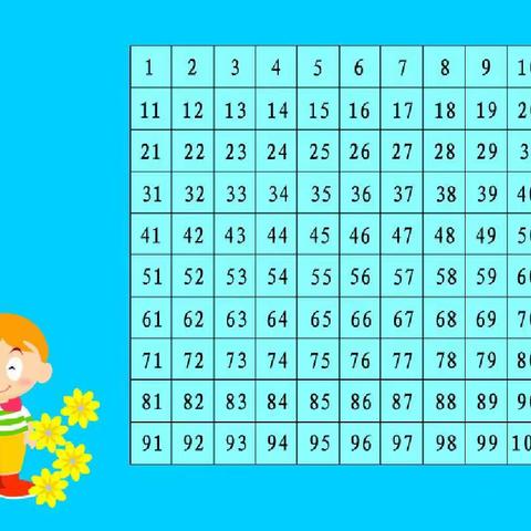 “百”般变幻，“数”之风采 ——河西小学一（1）班百数“变变变”数学实践活动