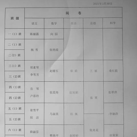 古韩镇大郝沟小学2021年3月30日主要工作汇报。