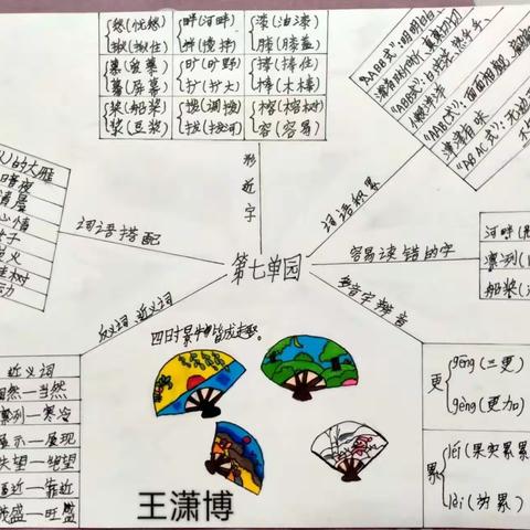 王安房小学五年级语文第七单元思维导图