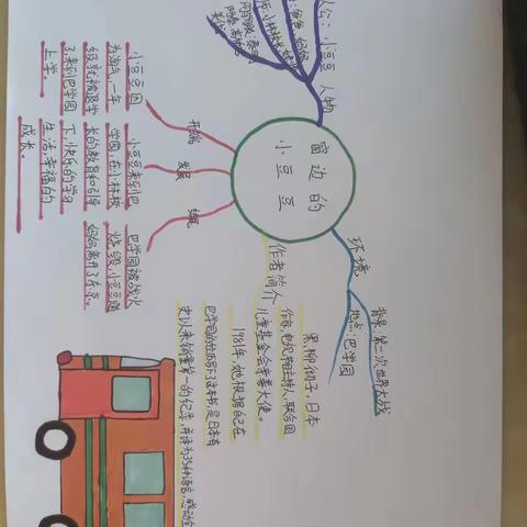 好书推荐第二辑——王安房小学五年级学生读书分享活动