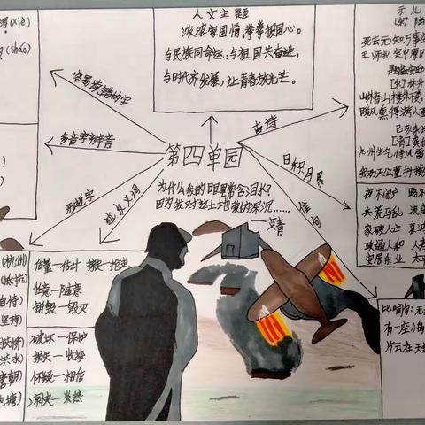 王安房小学五年级上册第四单元思维导图合集