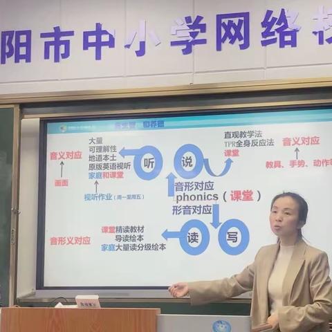 百家争鸣之基于Phonics指向阅读的字母教学交流——潘丽小学英语名师工作室线上讲座