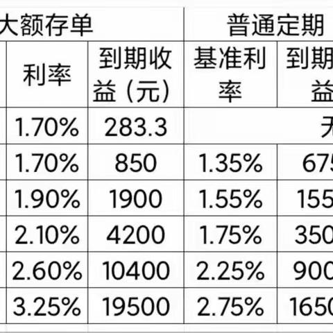 呦～大额闲置资金如何收益最大化