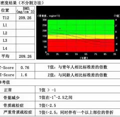 骨科“一科一护一特色”骨密度的检测和预防