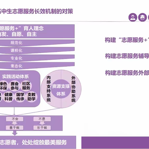 劳动教育促五育融合（五）