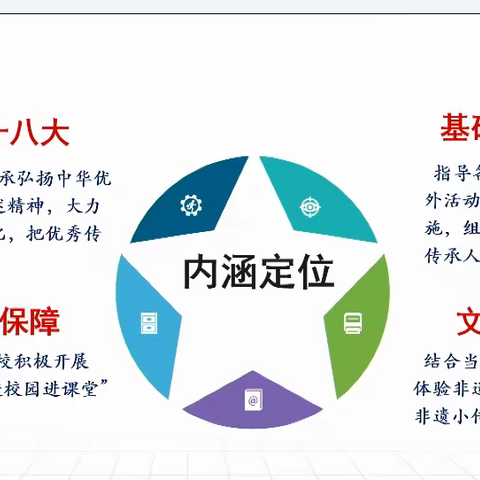 劳动教育促五育融合（二）