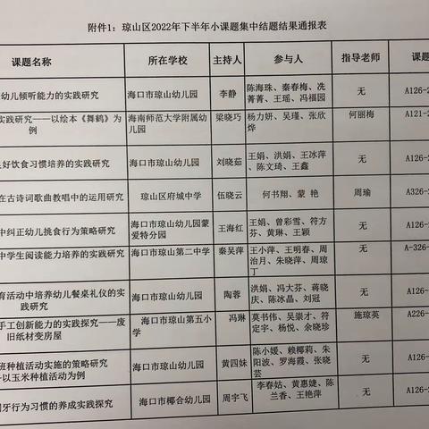 关于2022年下半年海南省中小学教师小课题区级结题鉴定结果通报