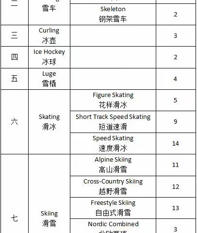 峰速 2022月2月刊   总第149期