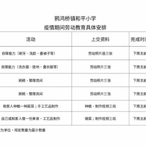 “居家抗疫情，劳动促成长”——记鸦鸿桥镇和平小学疫情期间居家劳动教育活动