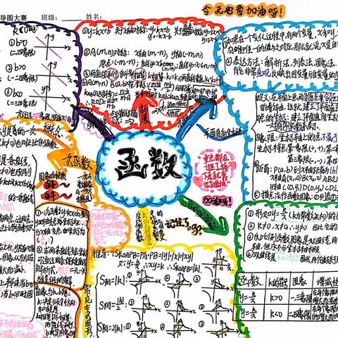 八年段数学思维导图设计大赛