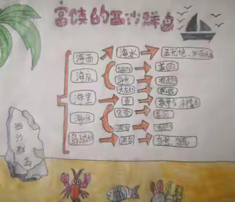 聚力双减，特色“减”出作业风采———焦村小学