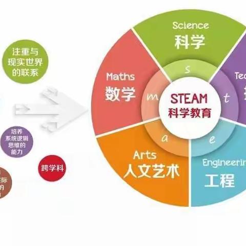 单县希望小学STEAM系列活动之一：第一届“纸塔攀高”大赛