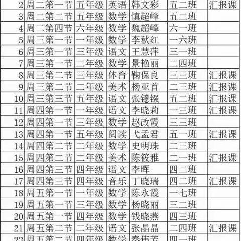 阅读      *    悦心       *   约成长——政通路小学专项阅读汇报课