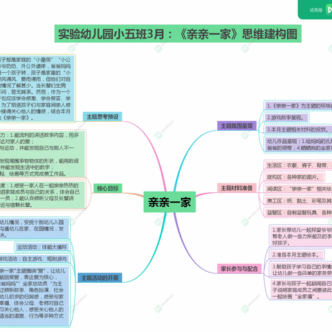 实验幼儿园小五班3月主题活动《亲亲一家》