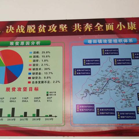 上唐镇到乐安县增田镇参观学习脱贫攻坚产业发展相关工作