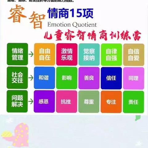 【越海幼儿园】 🏠睿智情商☀️ ACAB74营队 1Q下自我探索营第十一周《情绪采摘园》