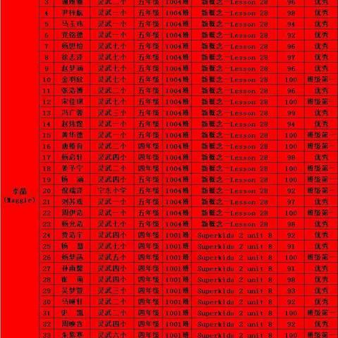 未来之星教育培训学校2020--2021年期末考试英雄榜