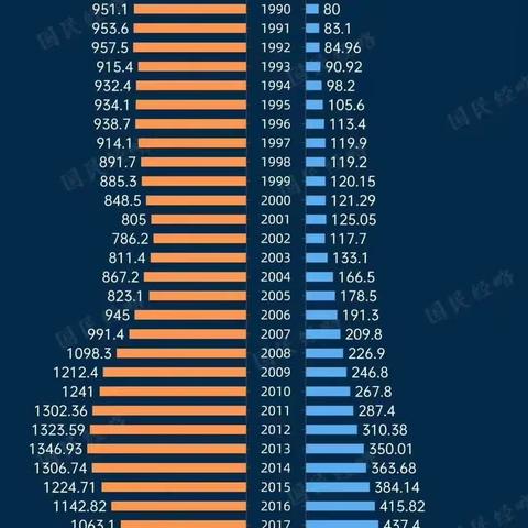 你们相信吗？我是最了解单身贵族和恐婚一族的人