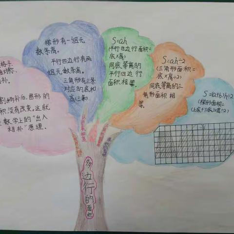 五、九班第四单元知识梳理