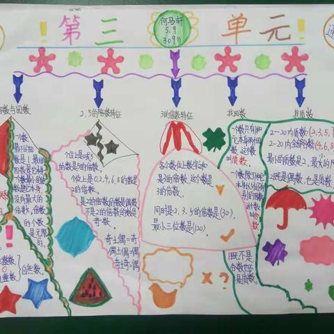 五年级九班数学第三单元 倍数与因数 知识梳理