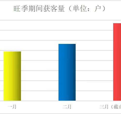 旺季营销