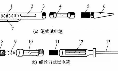 电笔-欧姆定律原理