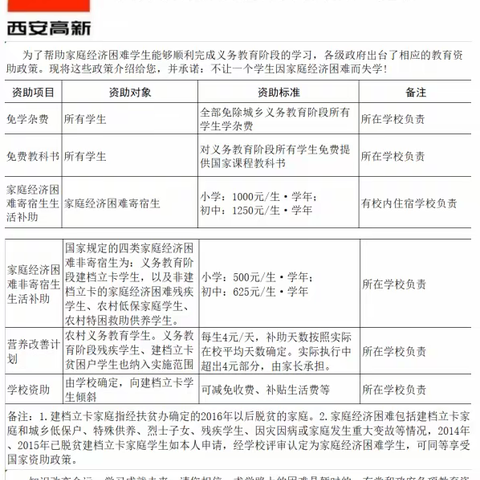 高新区第二十初级中学2021年秋季教育资助政策宣传